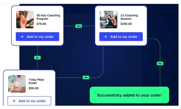 samcart funnels upsells