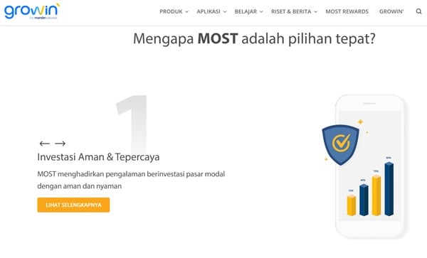 MOST (Mandiri Sekuritas)