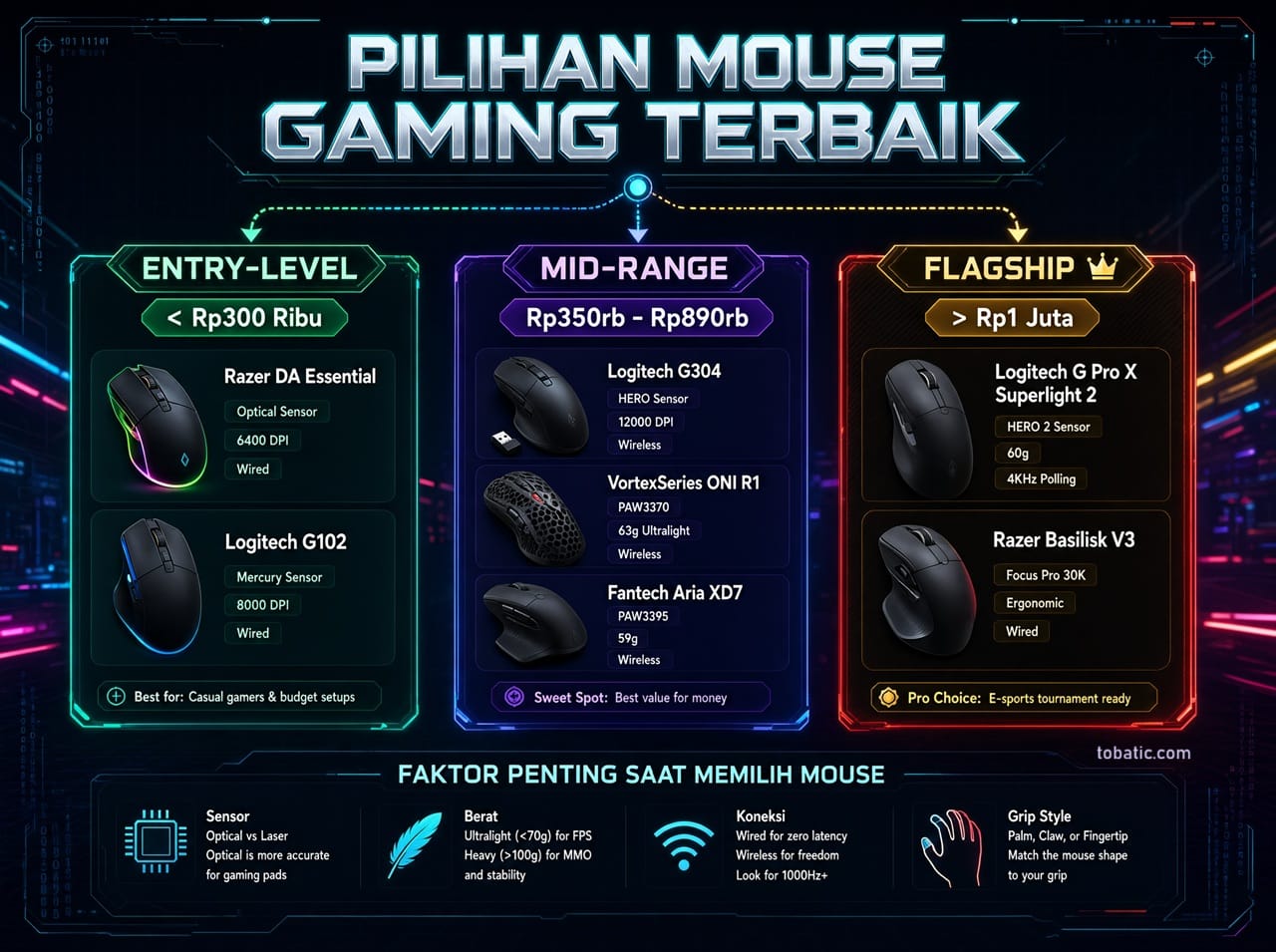 Pilihan Mouse Gaming Terbaik